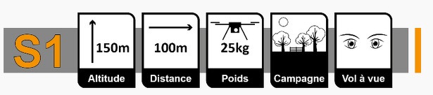 scenario_1_drones_frankrijk_regelgeving