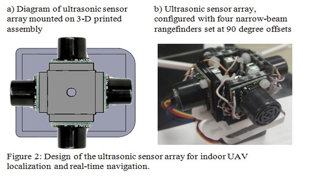 sonar-drone-universiteit-georgie